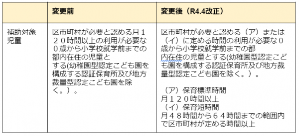 東京都認証保育所事業実施要綱の変更点